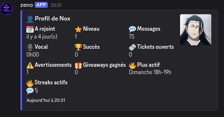 Toute l'activité d'un membre en un coup d'œil